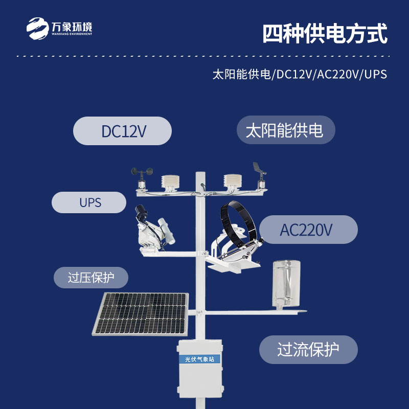 并網(wǎng)式光伏氣象站是干什么的？